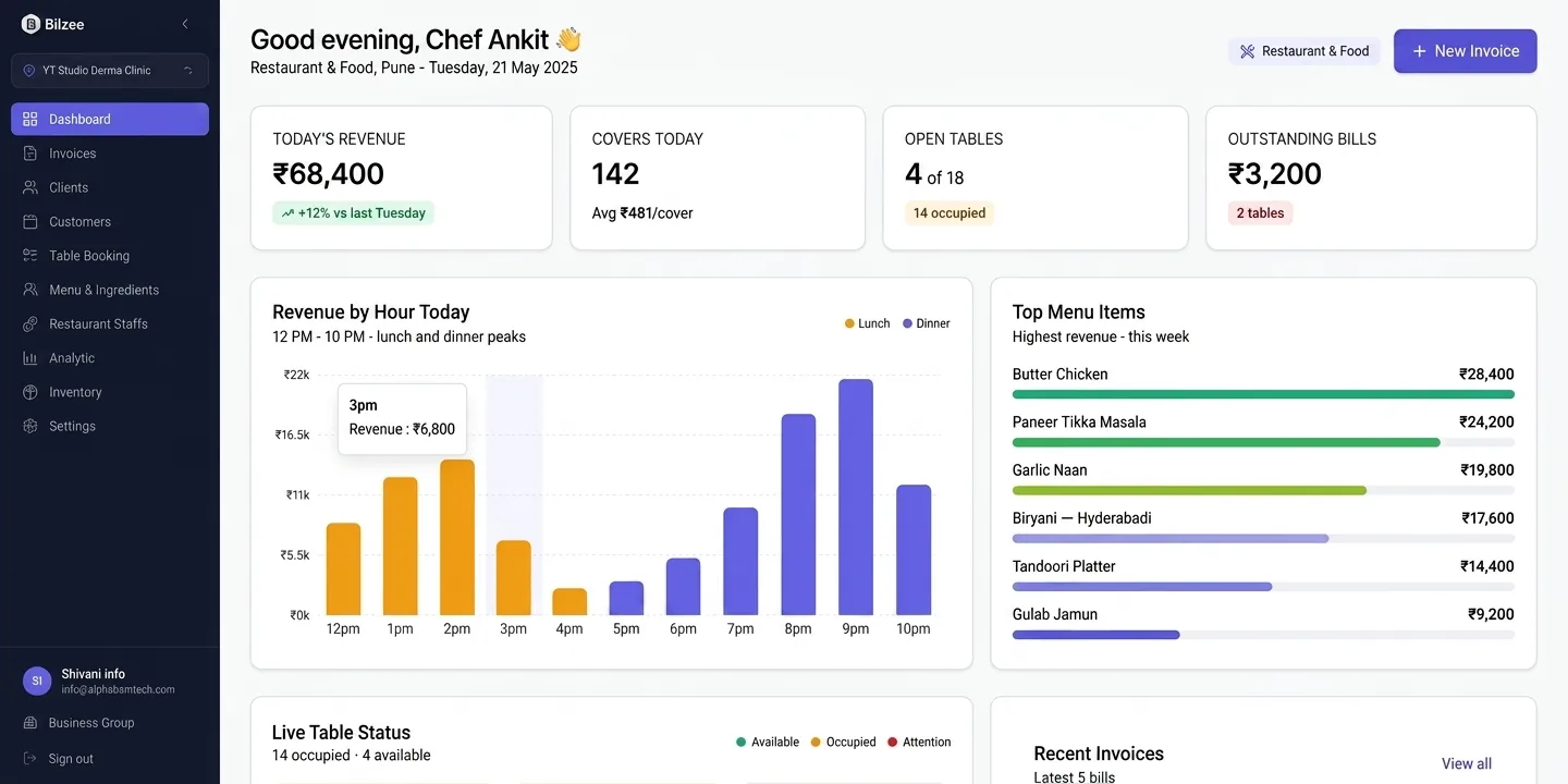 Bilzee dashboard preview 1