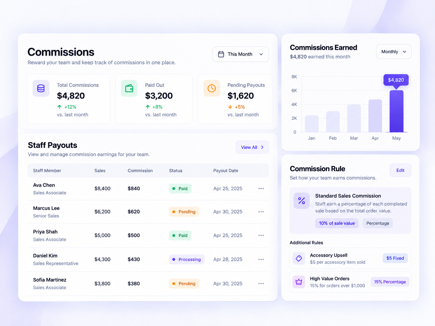 Bilzee staff commission management and earnings dashboard